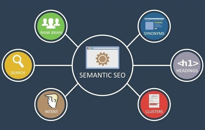 Các công cụ hỗ trợ quá trình triển khai Semantic SEO