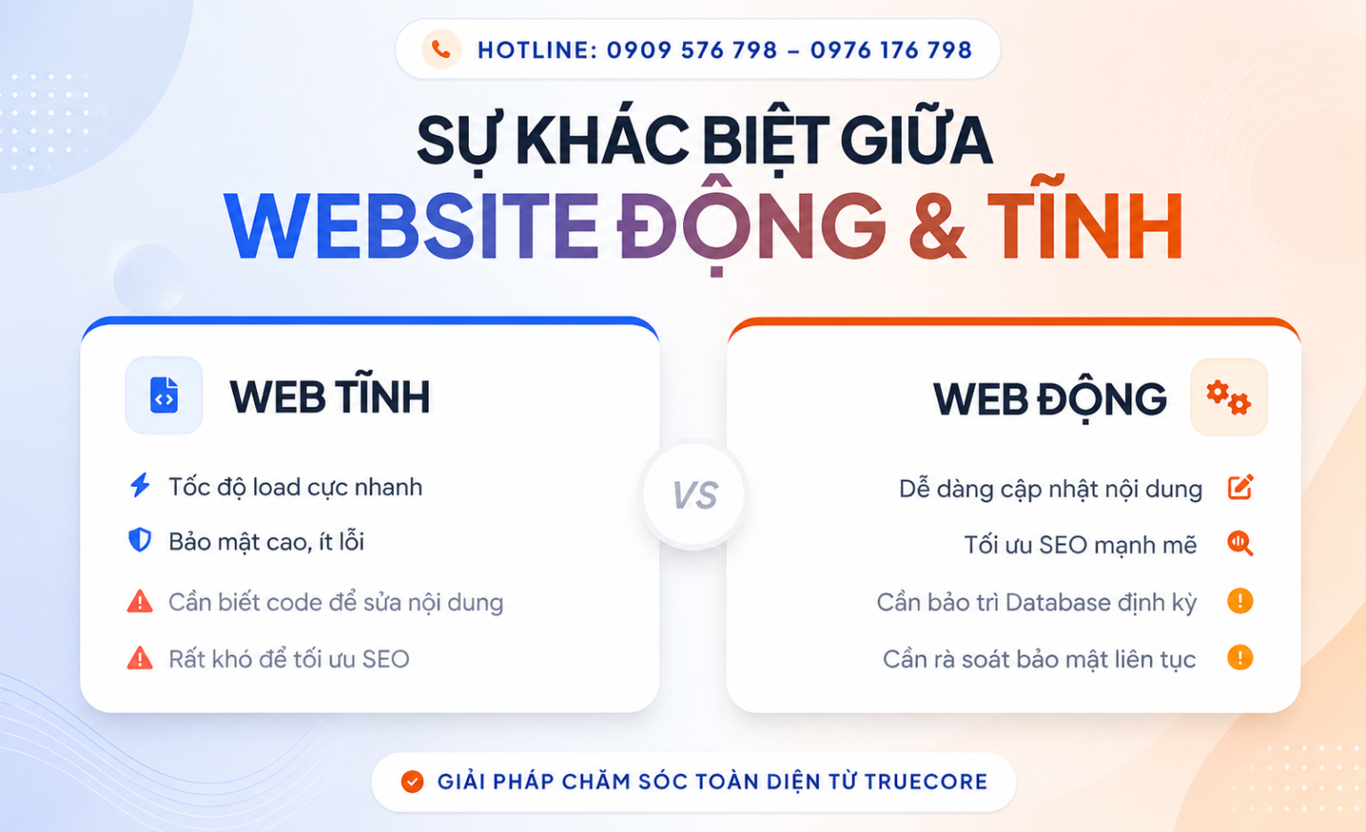 sự khác biệt giữa chăm sóc website động và website tĩnh tại truecoreapp.vn