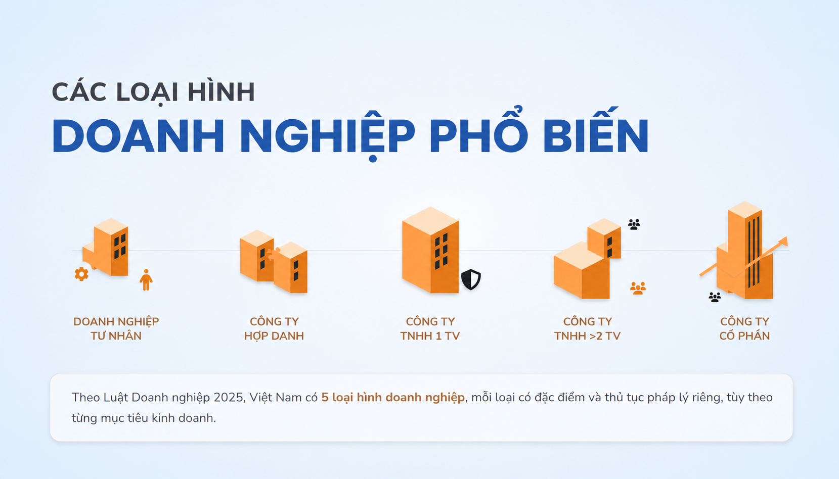 nên lựa chọn các loại hình doanh nghiệp nào để thành lập năm 2026