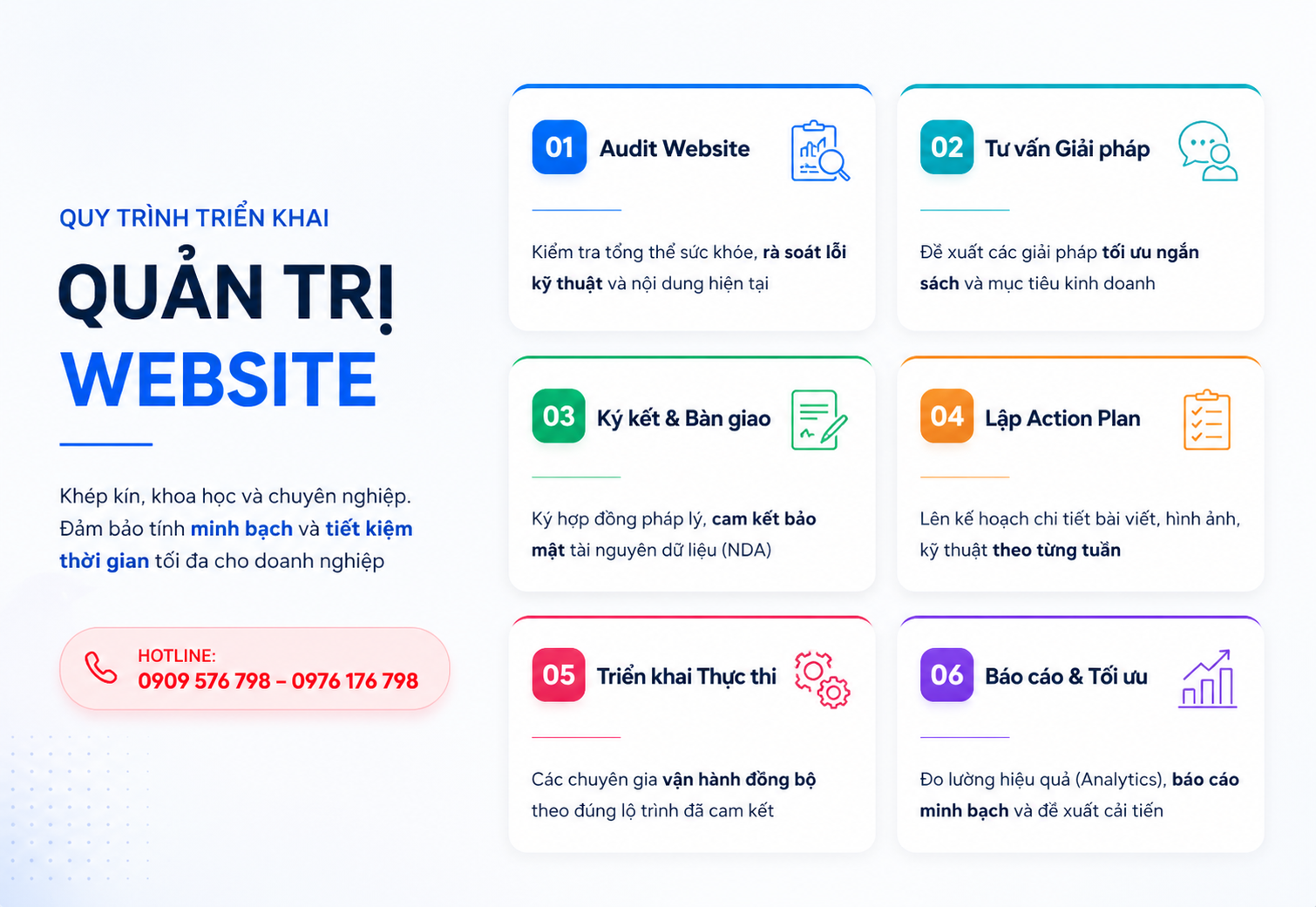 quy trình chuẩn triển khai dịch vụ quản trị website tại truecoreapp.vn