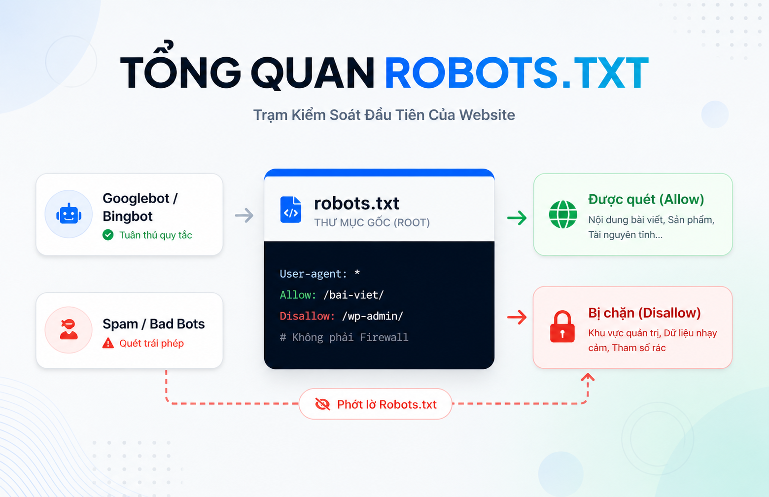 tổng quan về tệp robots.txt