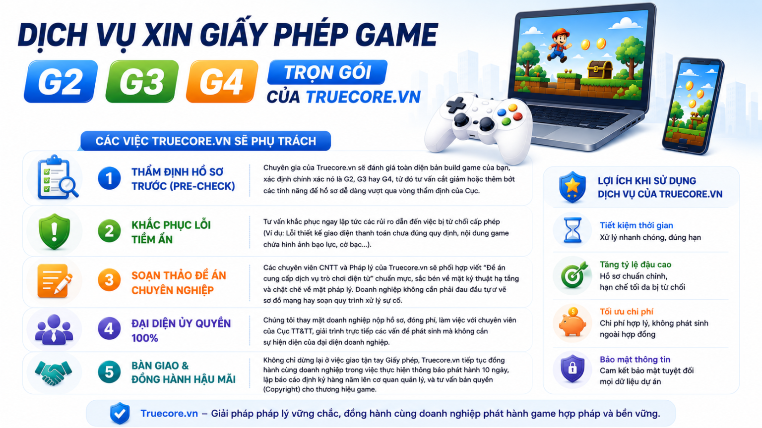 giải pháp toàn diện dịch vụ xin giấy phép game g2, g3, g4 trọn gói của truecoreapp.vn