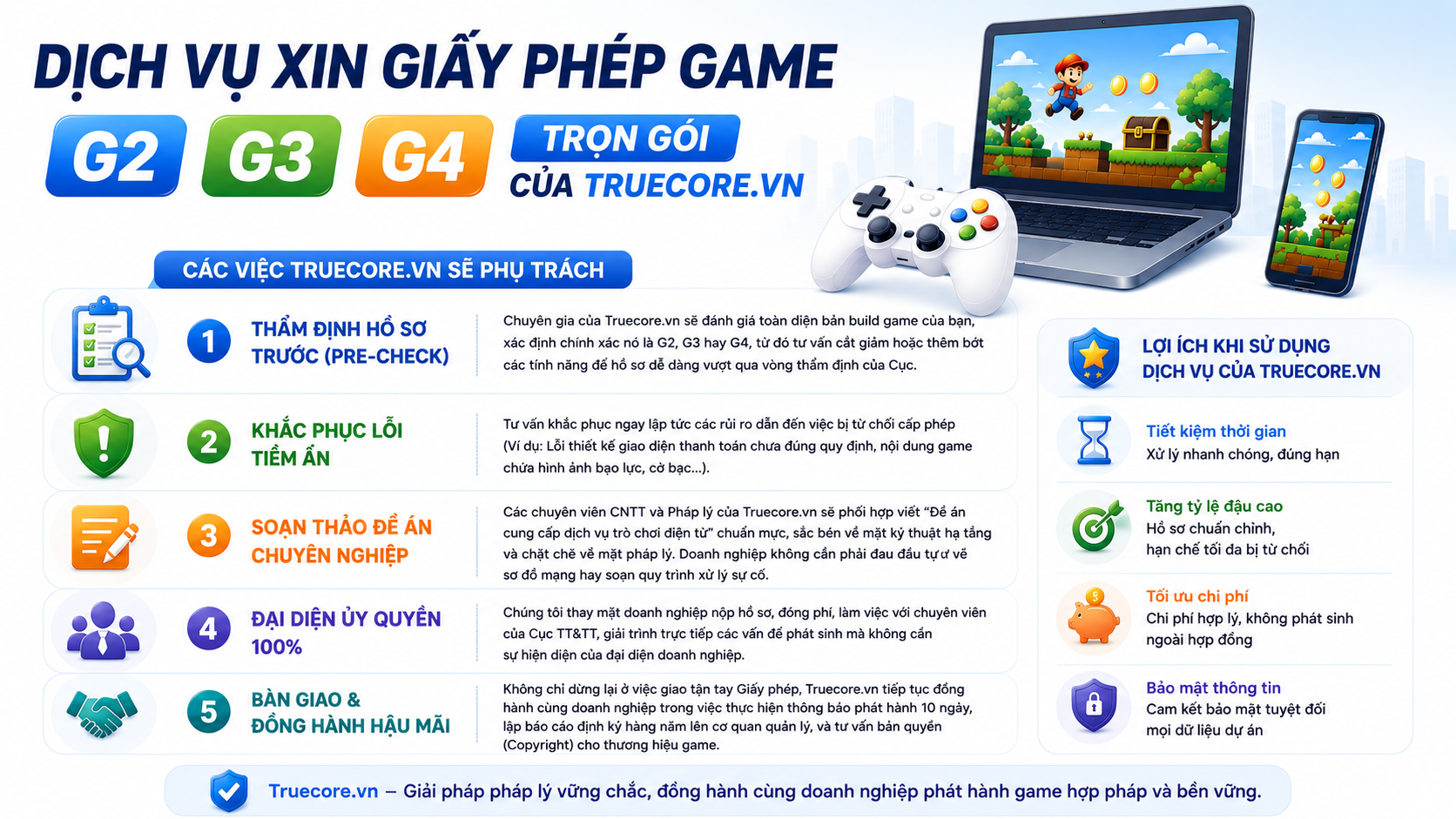 giải pháp toàn diện dịch vụ xin giấy phép game g2, g3, g4 trọn gói của truecoreapp.vn