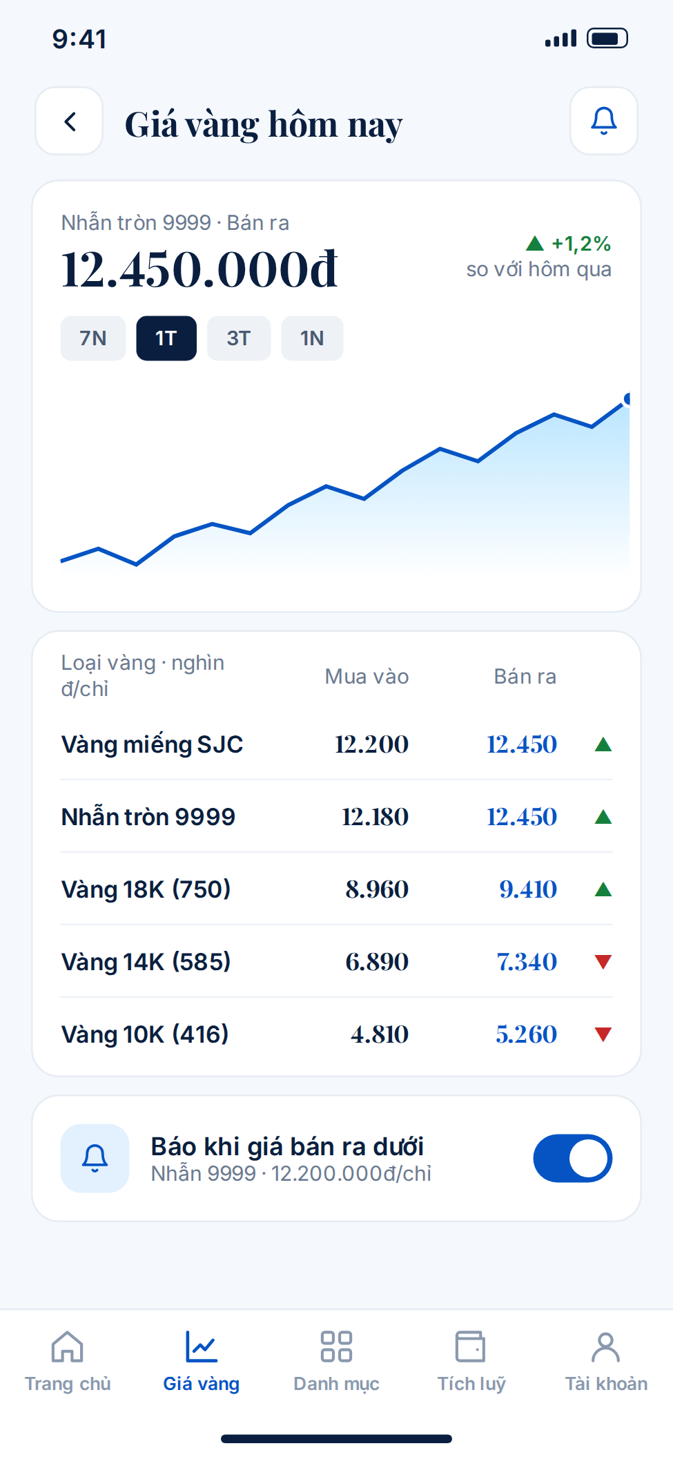Thiết kế ứng dụng bán trang sức online