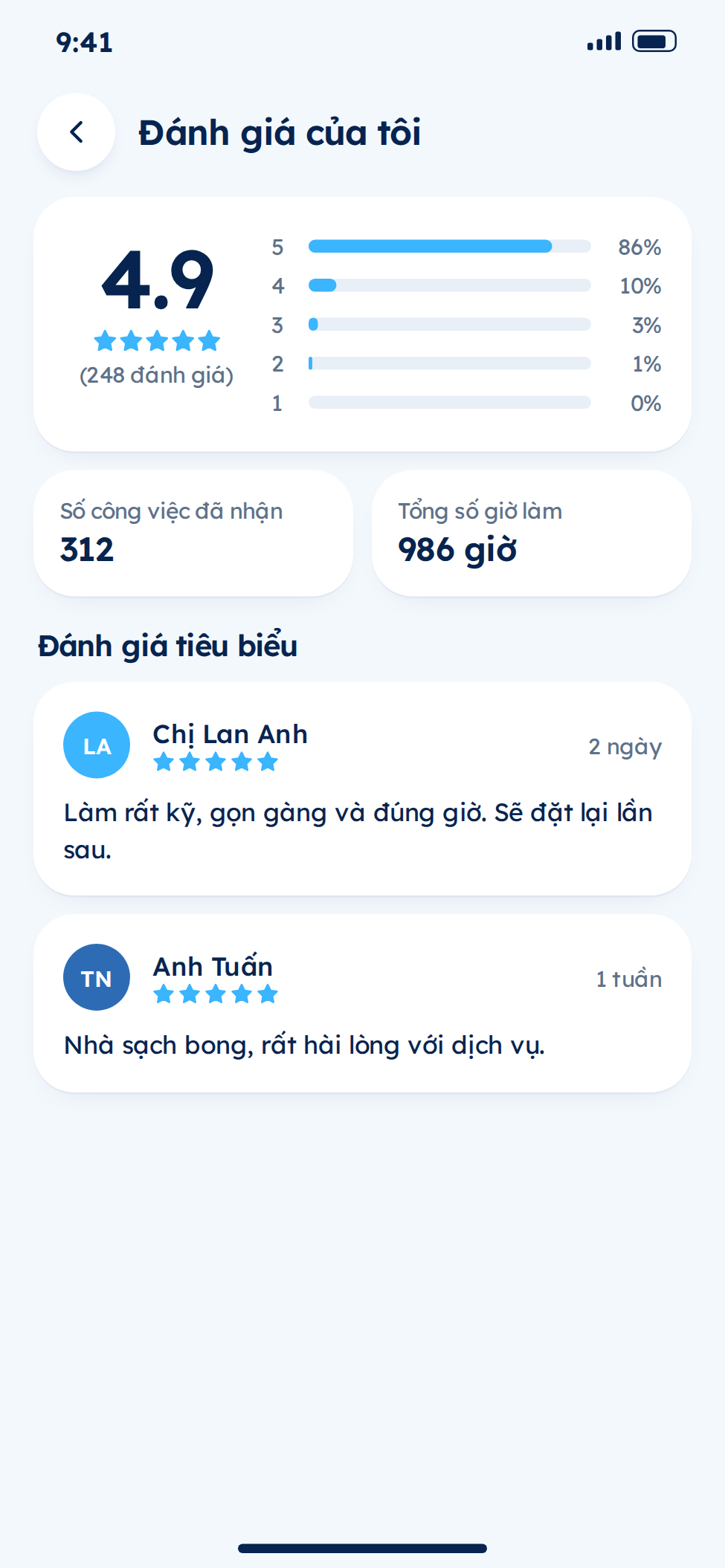 Khách hàng đánh giá nhân viên giúp việc nhà
